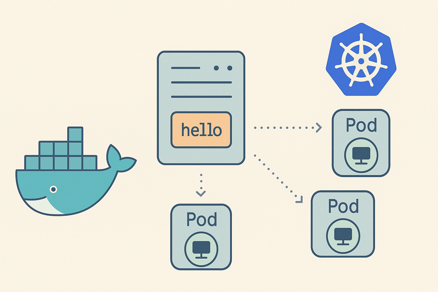 Learn Kubernetes banner